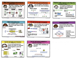 Image of the 8 Mathematical Practices in Kid Friendly Poster form