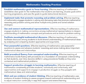 Image of the 8 Mathematics Teaching Practices from NCTM