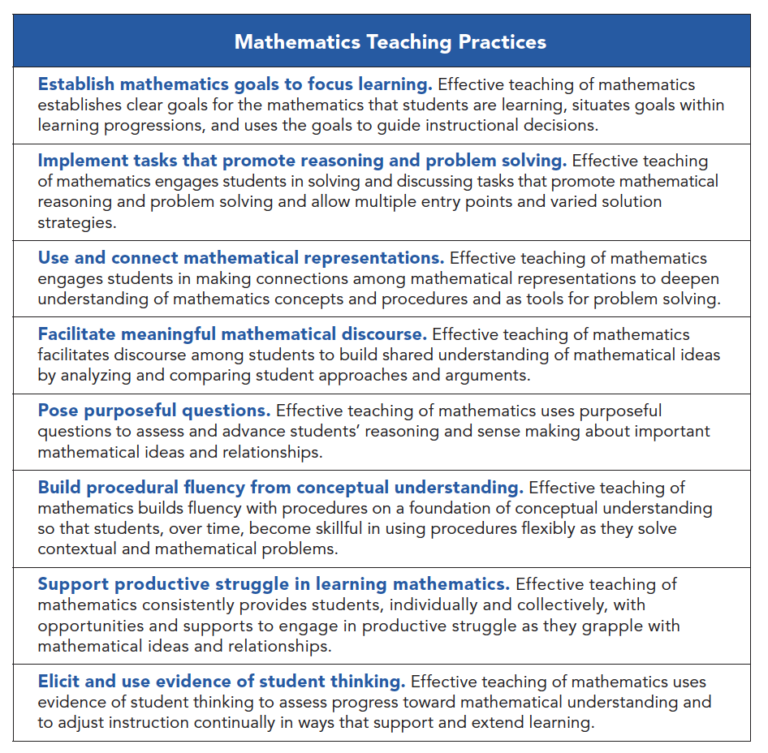 Parents – Elementary Mathematics