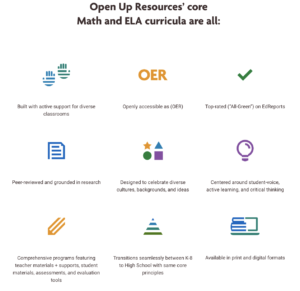 Open Up Resources Math Supports image and highlights of the program