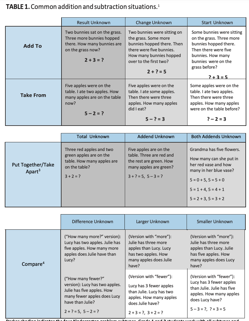 Teaching Routines and Instructional Strategies – Elementary Mathematics